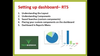 Setting up Request Tracker Dashboard [upl. by Lorenzana464]