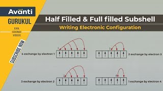 11C02  Atomic Structure Half Filled and Full filled Subshell  Writing electronic Configuration [upl. by Maccarthy]