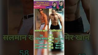 Salman Khan And Aamir Khan New Short Video Viral [upl. by Oiluarb]