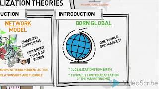 Internationalization Theories  Global Marketing [upl. by Maram]