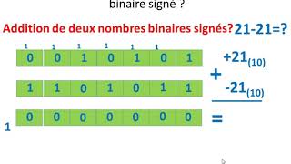 les nombes binaires signés [upl. by Nnaeiram]