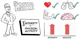 The Importance of Intensity in Physical Activity [upl. by Latsyrhk799]