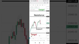 Nifty 50 analysis For 25 September stockmarket nifty intradaytrading [upl. by Nosnevets]