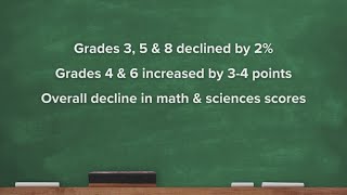 Texas students’ STAAR scores decline in math and science [upl. by Sarson]