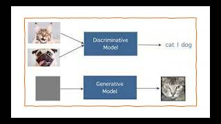 Day 192 Discriminative AI vs Generative AI [upl. by Ynnep]