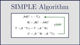 CFD The SIMPLE Algorithm to solve incompressible NavierStokes [upl. by Sineray80]