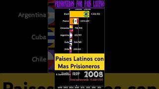 Los Países Latinos con Más Prisioneros chill music américalatina latina datoscuriosos jail [upl. by Anaeirb]