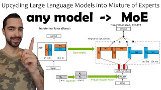 New way to convert any model into Mixture of Experts [upl. by Rap]