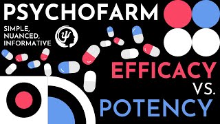 Learn Potency and Efficacy of Medications Potency vs Efficacy [upl. by Christabel984]