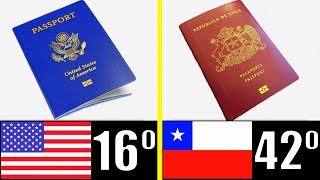 LOS 50 PASAPORTES MÁS PODEROSOS DEL MUNDO [upl. by Jeremias]