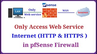 pfSense  Allowing Only LAN to Access the Internet Web Services [upl. by Rostand]