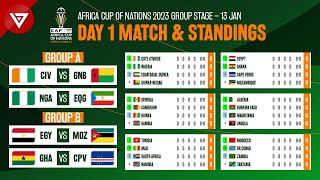 🔴 Day 1 Schedule amp Standings Table CAF Africa Cup of Nations 2023 2024 [upl. by Sidonnie]