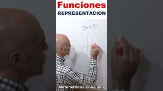 📈LAS FUNCIONES MÁS IMPORTANTES REPRESENTACIÓN✏️ [upl. by Montagna]