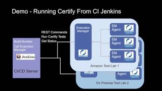 CICD Demo How to Run Worksoft Certify Processes from Jenkins at Scale and in Parallel [upl. by Eanel]