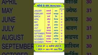 Months Name in Hindi and English हिंदी में 12 महीने के नाम 2022मंथ नेम चैत्र वैशाख महीनोंके नाम [upl. by Byrn]