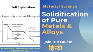 Solidification of Pure Metals and Alloys Recovery Crystallization amp Grain Growth in Hindi [upl. by Asare]