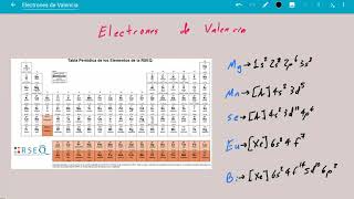 1 Electrones de valencia a partir de su configuración electrónica [upl. by Reese]