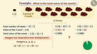 Associative Property of Integers  Part 23  English  Class 7 [upl. by Doerrer]