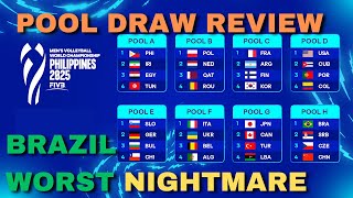 2025 Mens Volleyball World Championship Draw Analysis [upl. by Kcinnay]