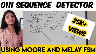 0111 Sequence DetectorUsing Mealy and Moore FSM [upl. by Nnylatsyrk681]