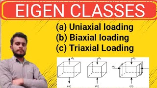 Uniaxial  Biaxial And Triaxial Loading [upl. by Nazay453]