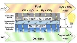 Plasma gasification explained [upl. by Llevart]