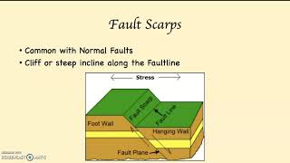 Introduction to Faulting Normal Faults Horsts and Grabens [upl. by Relyuhcs]