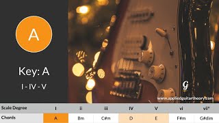 Guitar Backing Track  I IV V Chord Progression  Key A [upl. by Aletse]