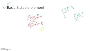 Basic Bistable element [upl. by Patrizio]