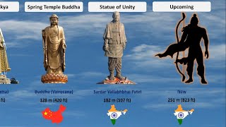 List of Most Highest Statues in World  List of Worlds Tallest Statues  Top 100 tallest Statue [upl. by Eiloj]