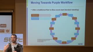 03 x33fcon 2018  Threatbased Purple Teaming with ATTampCK by Chris and Cody from MITRE [upl. by Elocan]