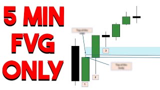 POWERFUL 5min FVG Trading Strategy To Punish The Market [upl. by Yasu]