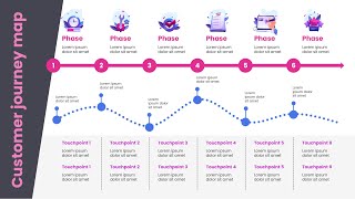 How to create a Customer Journey Map using PowerPoint  We show you how [upl. by Elleinwad736]