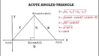 Area Rule Proof [upl. by Clay448]