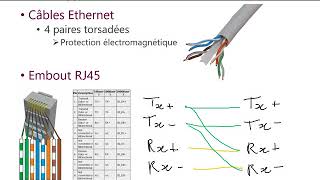 Cours réseaux  1 Introduction et protocole Ethernet [upl. by Yalc734]