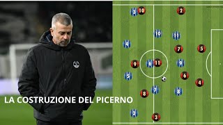 PICERNOPOTENZA 11  IL DERBY FINISCE IN PARITÀ TANTI SPUNTI INTERESSANTI  CON LAVAGNA TATTICA [upl. by Bette-Ann]