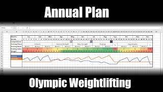 How to Create a Periodized Annual Training Plan for Olympic Weightlifting  Programming [upl. by Tower]