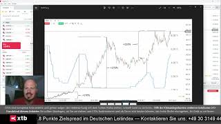 Gold in 5 Jahren bei 6000 Dollar  Analystenaussagen [upl. by Lissner]