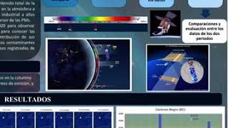 Evaluación de carbono negro yo aerosoles atmosféricos mediante imágenes satelitales [upl. by Gualterio]