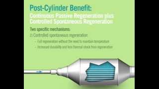 How it works JLM Diesel Particulate Filter Cleaner 375ml  the ultimate DPF cleaner  fuel additive [upl. by Aihtela]