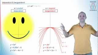 Kwadratische formules  dalparabool amp bergparabool havovwo 2  WiskundeAcademie [upl. by Ahseet341]