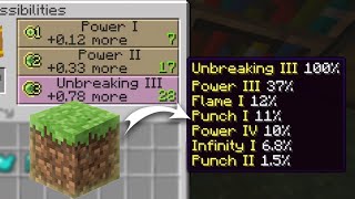 How To Get The STRONGEST Base Enchantments In Minecraft [upl. by Karp]