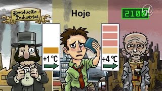 O que causa o aquecimento global [upl. by Erkan]