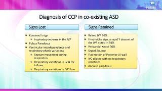 A Diagnostic Challenge Dont miss CCP with coexisting ASD [upl. by Enimrac443]