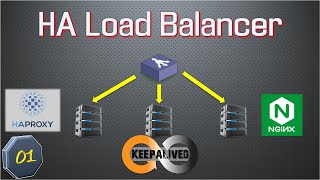 LoadBalancer  балансировщик нагрузки Что это Как работает HA LoadBalancer [upl. by Allez]