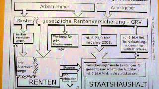 56Teil Grafik zum Vortrag Altersversorgung in Deutschland [upl. by Adnwahs]