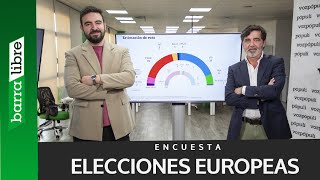 Encuesta  El PP triunfaría y superaría al PSOE [upl. by Nikaniki]