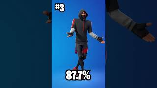 LOS 5 MEJORES BAILES DE TODO FORTNITE shorts [upl. by Heindrick]