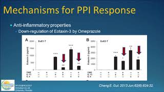 Management of Eosinophilic Esophagitis Food Allergy or Acid Reflux [upl. by Alameda346]