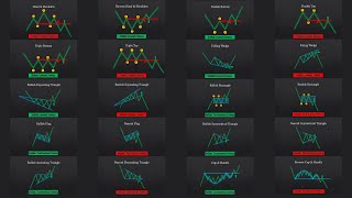 The ULTIMATE Beginners Guide to CHART PATTERNS [upl. by Belcher]